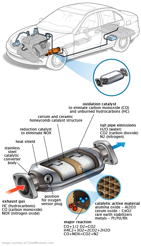 See P2835 repair manual