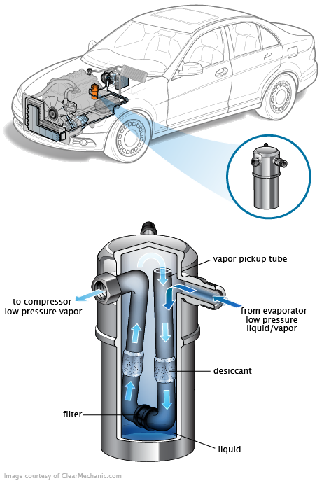 See P2835 repair manual
