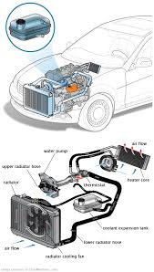 See P2835 in engine